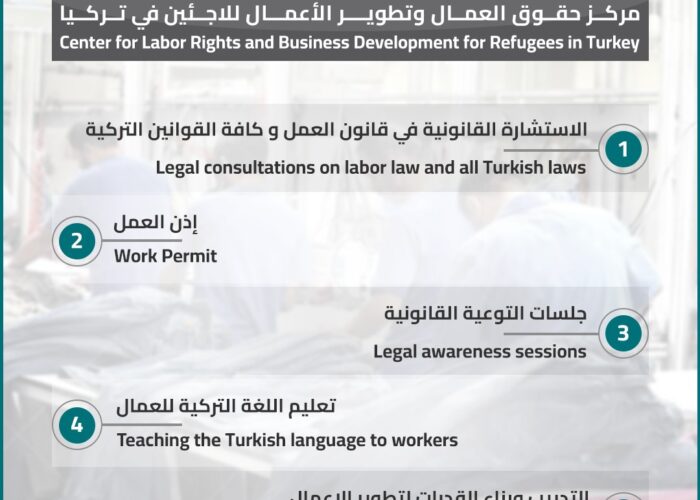 Center for Labor Rights and Business Development for Refugees in Turkey